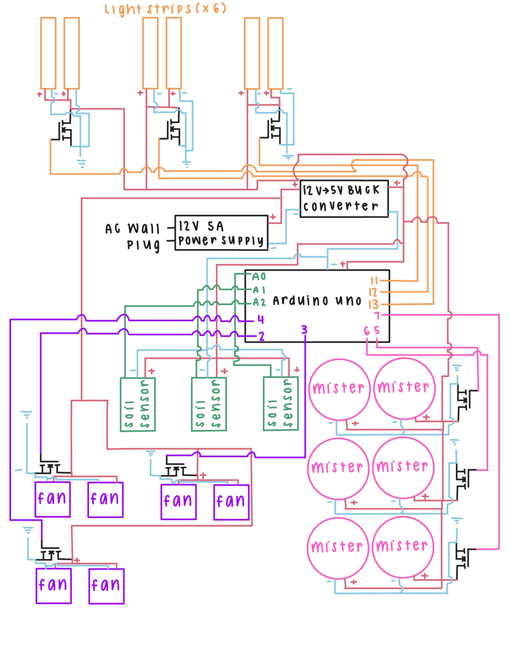 Circuit diagram