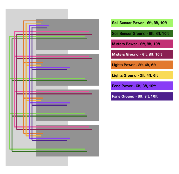 System organization diagram